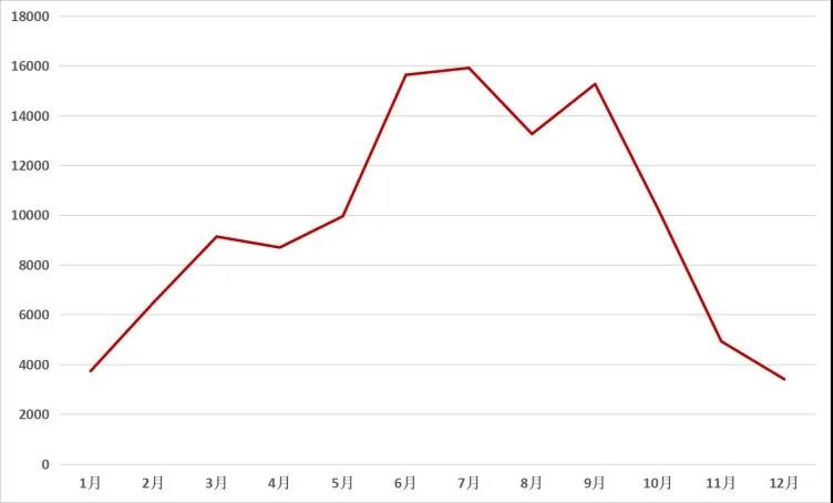 2020年花生收獲機(jī)關(guān)注度TOP10榜單:這個(gè)品牌口碑銷量爆表!